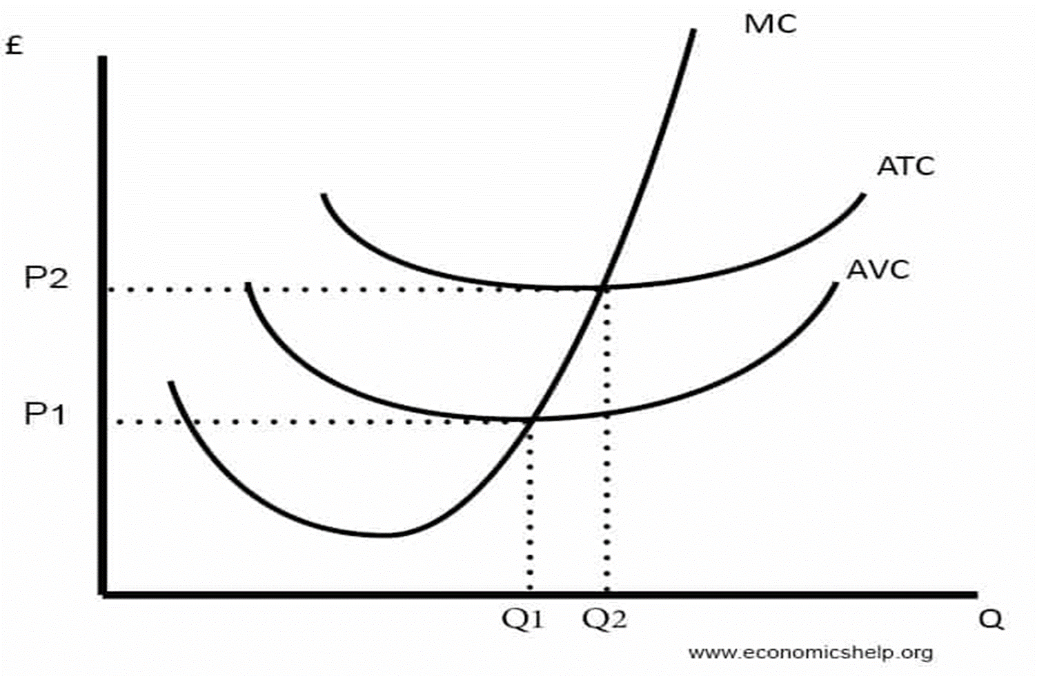 Cost And Production | BUSINESS STUDIES