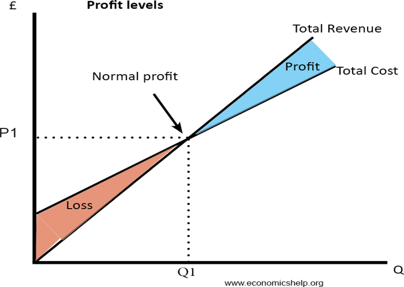 cost-and-production-business-studies